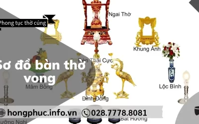 Sơ Đồ Bàn Thờ Vong: Hướng Dẫn Bài Trí Đúng Chuẩn Phong Tục